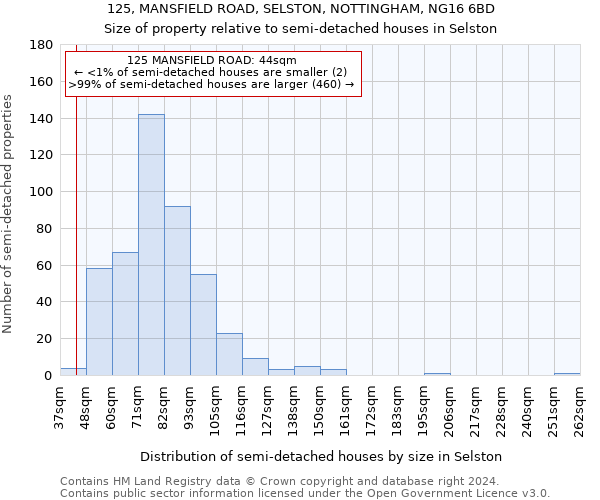 125, MANSFIELD ROAD, SELSTON, NOTTINGHAM, NG16 6BD: Size of property relative to detached houses in Selston