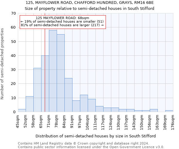 125, MAYFLOWER ROAD, CHAFFORD HUNDRED, GRAYS, RM16 6BE: Size of property relative to detached houses in South Stifford