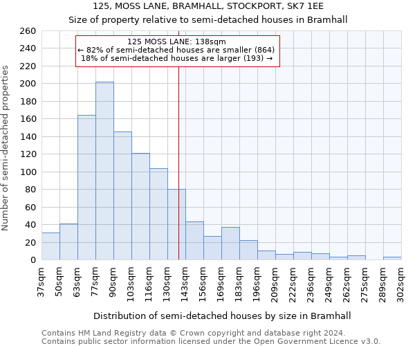 125, MOSS LANE, BRAMHALL, STOCKPORT, SK7 1EE: Size of property relative to detached houses in Bramhall