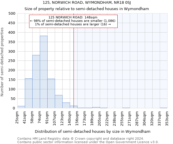 125, NORWICH ROAD, WYMONDHAM, NR18 0SJ: Size of property relative to detached houses in Wymondham