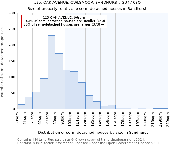 125, OAK AVENUE, OWLSMOOR, SANDHURST, GU47 0SQ: Size of property relative to detached houses in Sandhurst