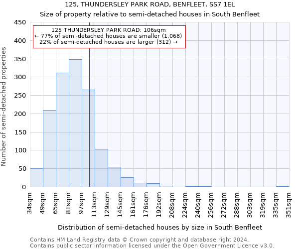 125, THUNDERSLEY PARK ROAD, BENFLEET, SS7 1EL: Size of property relative to detached houses in South Benfleet