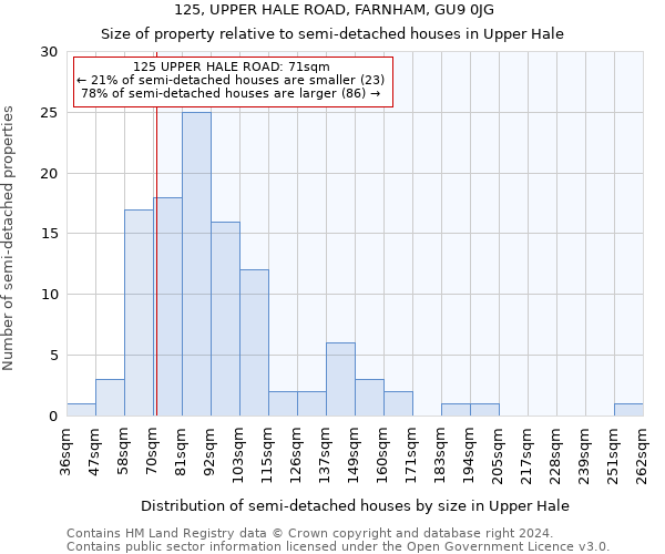 125, UPPER HALE ROAD, FARNHAM, GU9 0JG: Size of property relative to detached houses in Upper Hale