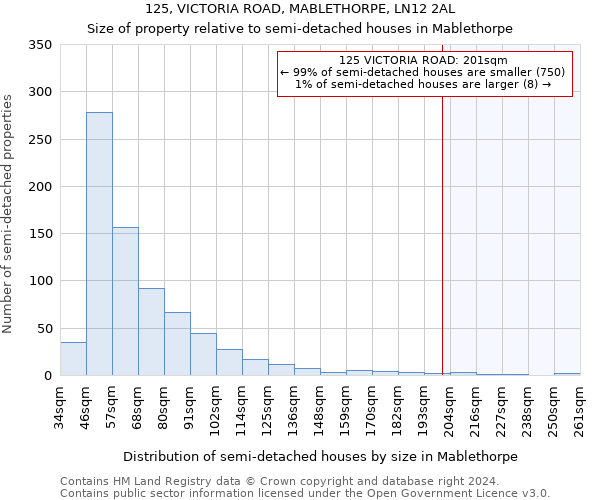 125, VICTORIA ROAD, MABLETHORPE, LN12 2AL: Size of property relative to detached houses in Mablethorpe