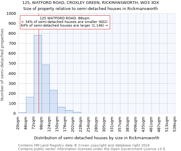 125, WATFORD ROAD, CROXLEY GREEN, RICKMANSWORTH, WD3 3DX: Size of property relative to detached houses in Rickmansworth