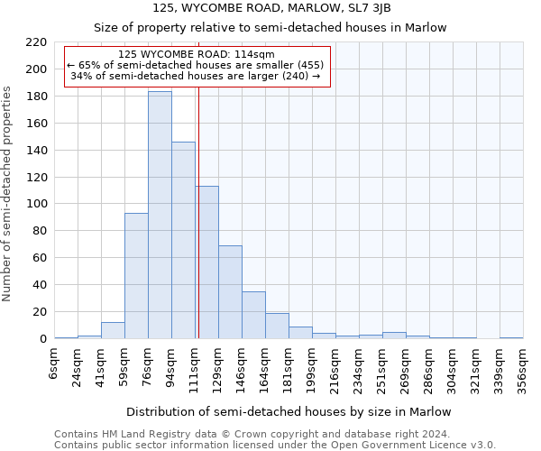 125, WYCOMBE ROAD, MARLOW, SL7 3JB: Size of property relative to detached houses in Marlow