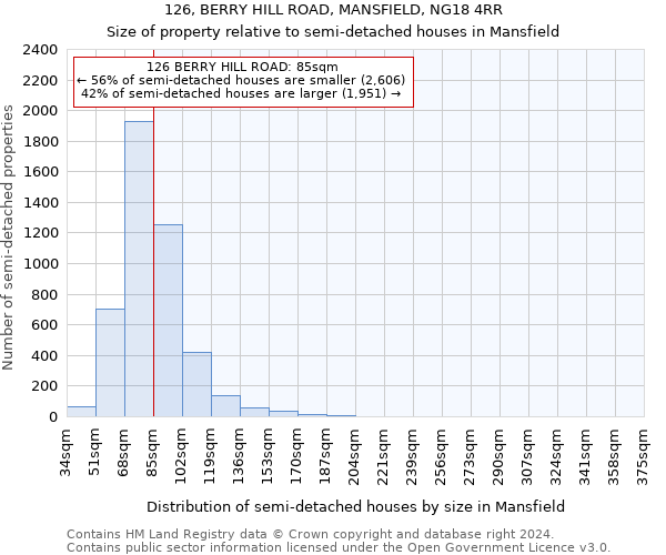 126, BERRY HILL ROAD, MANSFIELD, NG18 4RR: Size of property relative to detached houses in Mansfield