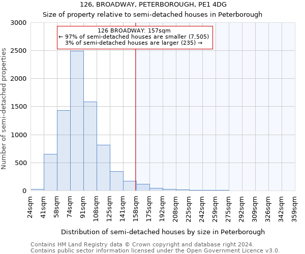 126, BROADWAY, PETERBOROUGH, PE1 4DG: Size of property relative to detached houses in Peterborough