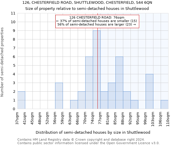 126, CHESTERFIELD ROAD, SHUTTLEWOOD, CHESTERFIELD, S44 6QN: Size of property relative to detached houses in Shuttlewood