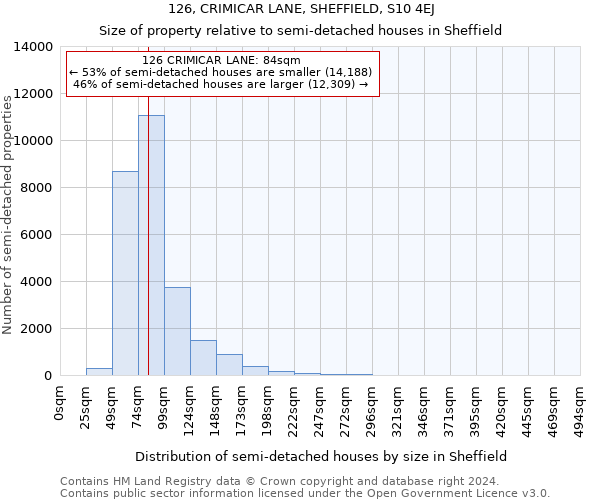 126, CRIMICAR LANE, SHEFFIELD, S10 4EJ: Size of property relative to detached houses in Sheffield