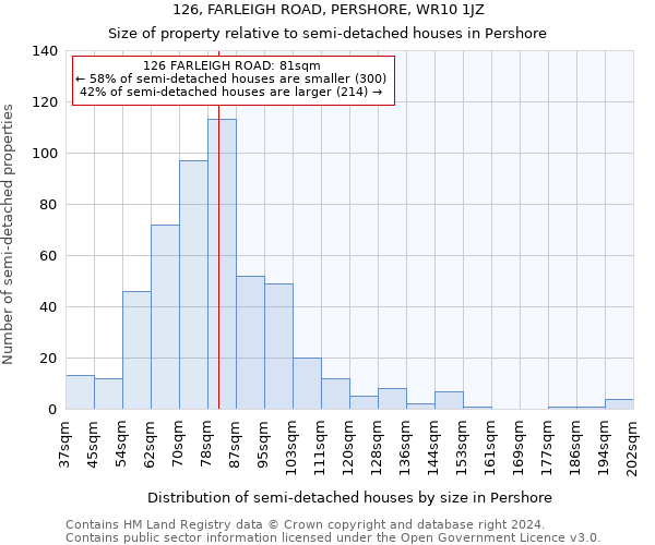 126, FARLEIGH ROAD, PERSHORE, WR10 1JZ: Size of property relative to detached houses in Pershore