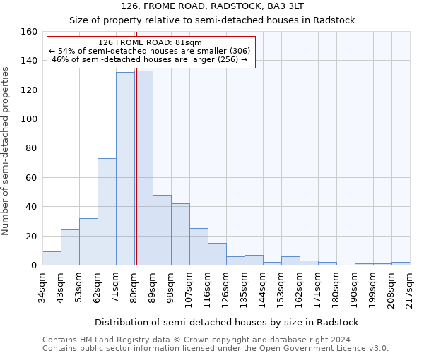 126, FROME ROAD, RADSTOCK, BA3 3LT: Size of property relative to detached houses in Radstock