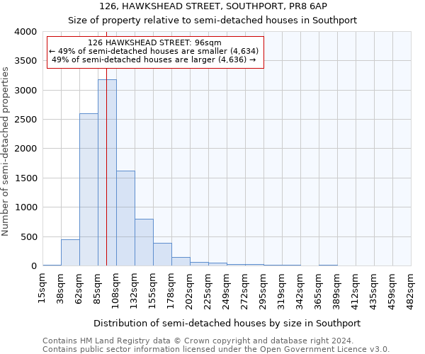 126, HAWKSHEAD STREET, SOUTHPORT, PR8 6AP: Size of property relative to detached houses in Southport