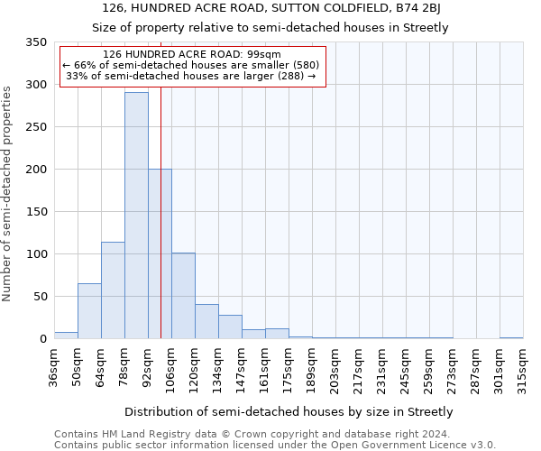 126, HUNDRED ACRE ROAD, SUTTON COLDFIELD, B74 2BJ: Size of property relative to detached houses in Streetly