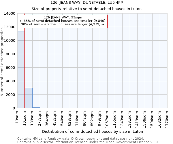 126, JEANS WAY, DUNSTABLE, LU5 4PP: Size of property relative to detached houses in Luton