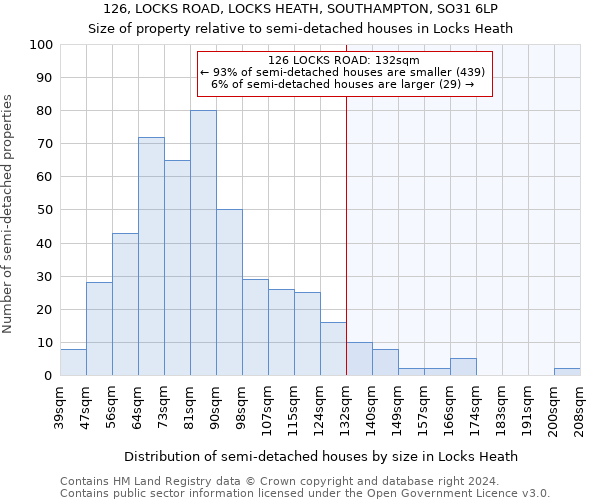 126, LOCKS ROAD, LOCKS HEATH, SOUTHAMPTON, SO31 6LP: Size of property relative to detached houses in Locks Heath