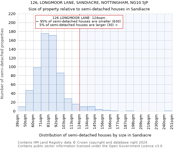 126, LONGMOOR LANE, SANDIACRE, NOTTINGHAM, NG10 5JP: Size of property relative to detached houses in Sandiacre