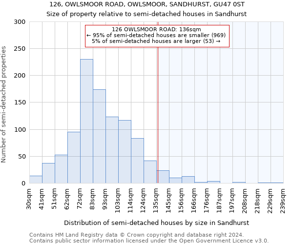 126, OWLSMOOR ROAD, OWLSMOOR, SANDHURST, GU47 0ST: Size of property relative to detached houses in Sandhurst