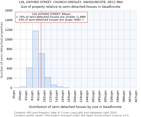 126, OXFORD STREET, CHURCH GRESLEY, SWADLINCOTE, DE11 9NA: Size of property relative to detached houses in Swadlincote