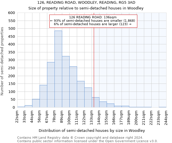 126, READING ROAD, WOODLEY, READING, RG5 3AD: Size of property relative to detached houses in Woodley