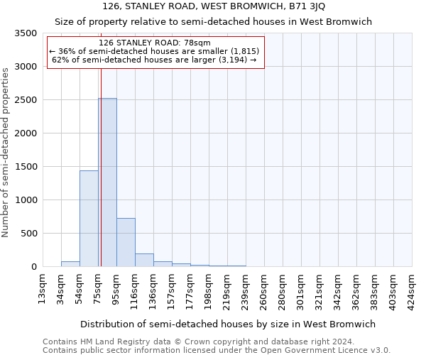 126, STANLEY ROAD, WEST BROMWICH, B71 3JQ: Size of property relative to detached houses in West Bromwich