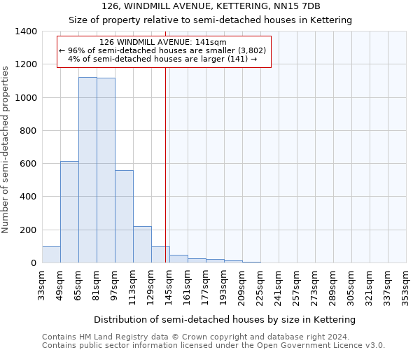 126, WINDMILL AVENUE, KETTERING, NN15 7DB: Size of property relative to detached houses in Kettering