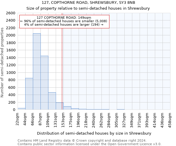 127, COPTHORNE ROAD, SHREWSBURY, SY3 8NB: Size of property relative to detached houses in Shrewsbury