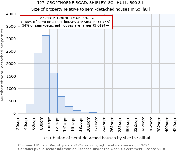 127, CROPTHORNE ROAD, SHIRLEY, SOLIHULL, B90 3JL: Size of property relative to detached houses in Solihull