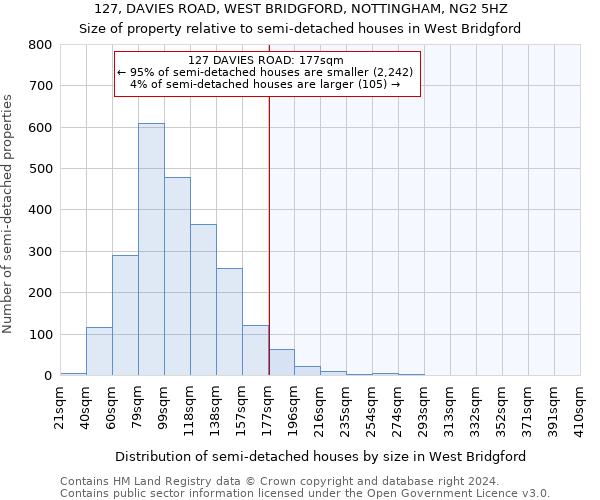 127, DAVIES ROAD, WEST BRIDGFORD, NOTTINGHAM, NG2 5HZ: Size of property relative to detached houses in West Bridgford