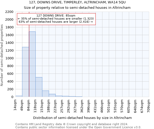 127, DOWNS DRIVE, TIMPERLEY, ALTRINCHAM, WA14 5QU: Size of property relative to detached houses in Altrincham
