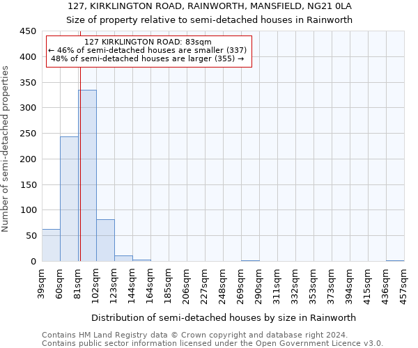 127, KIRKLINGTON ROAD, RAINWORTH, MANSFIELD, NG21 0LA: Size of property relative to detached houses in Rainworth