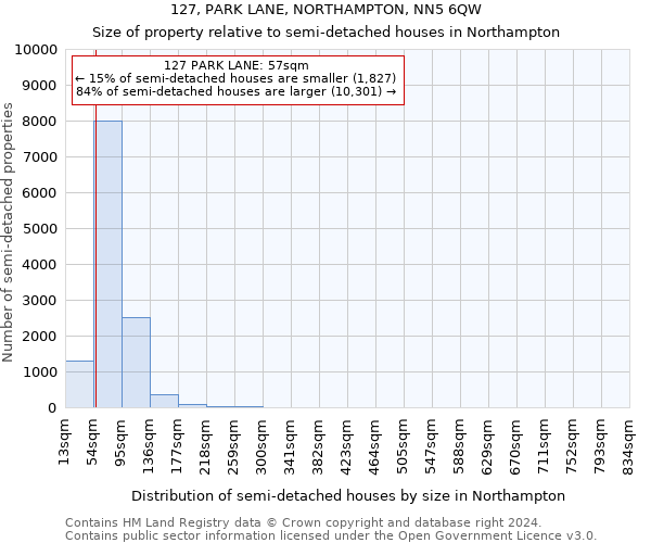 127, PARK LANE, NORTHAMPTON, NN5 6QW: Size of property relative to detached houses in Northampton