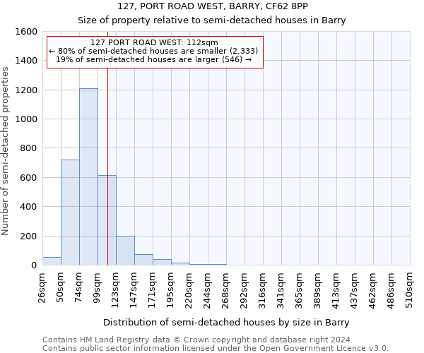 127, PORT ROAD WEST, BARRY, CF62 8PP: Size of property relative to detached houses in Barry