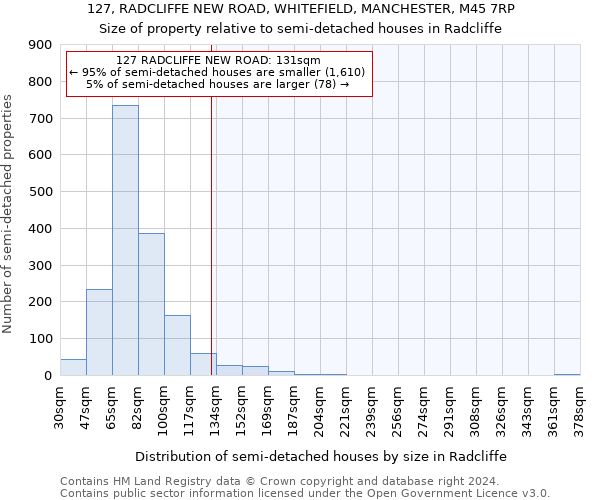 127, RADCLIFFE NEW ROAD, WHITEFIELD, MANCHESTER, M45 7RP: Size of property relative to detached houses in Radcliffe