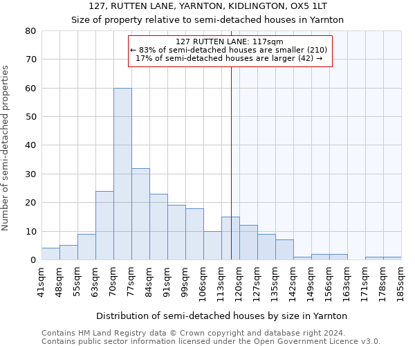 127, RUTTEN LANE, YARNTON, KIDLINGTON, OX5 1LT: Size of property relative to detached houses in Yarnton