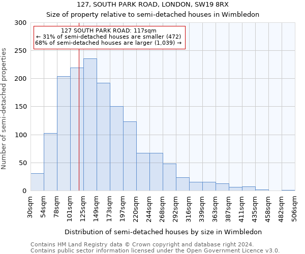 127, SOUTH PARK ROAD, LONDON, SW19 8RX: Size of property relative to detached houses in Wimbledon