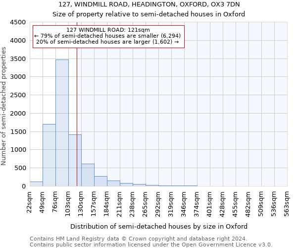 127, WINDMILL ROAD, HEADINGTON, OXFORD, OX3 7DN: Size of property relative to detached houses in Oxford