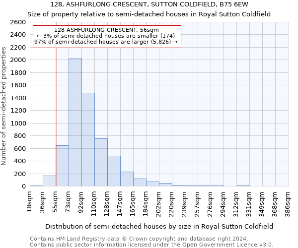 128, ASHFURLONG CRESCENT, SUTTON COLDFIELD, B75 6EW: Size of property relative to detached houses in Royal Sutton Coldfield