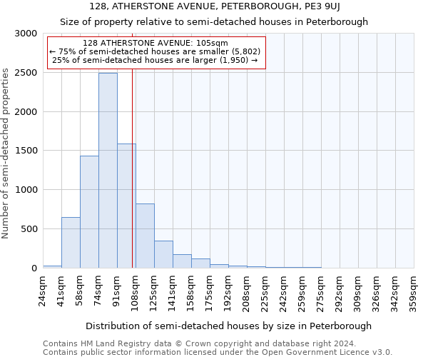 128, ATHERSTONE AVENUE, PETERBOROUGH, PE3 9UJ: Size of property relative to detached houses in Peterborough