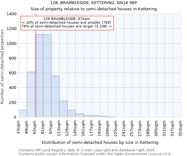 128, BRAMBLESIDE, KETTERING, NN16 9BP: Size of property relative to detached houses in Kettering