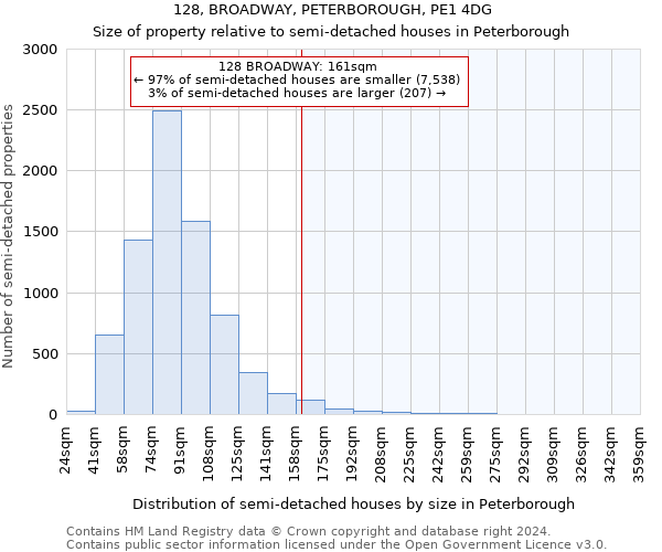 128, BROADWAY, PETERBOROUGH, PE1 4DG: Size of property relative to detached houses in Peterborough