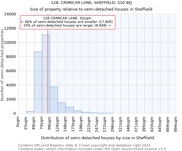 128, CRIMICAR LANE, SHEFFIELD, S10 4EJ: Size of property relative to detached houses in Sheffield