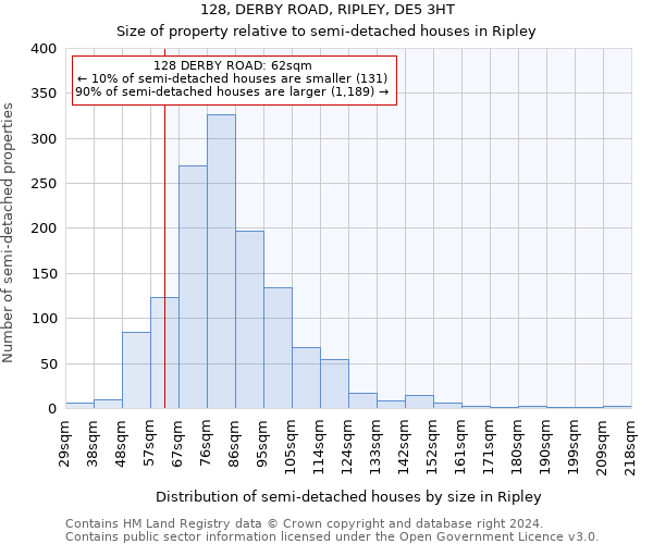 128, DERBY ROAD, RIPLEY, DE5 3HT: Size of property relative to detached houses in Ripley