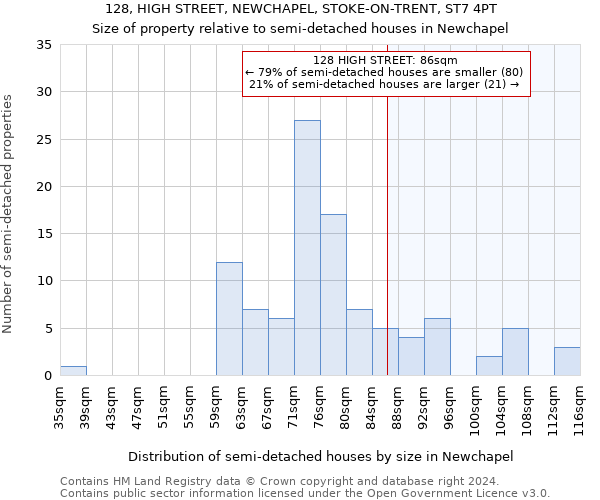 128, HIGH STREET, NEWCHAPEL, STOKE-ON-TRENT, ST7 4PT: Size of property relative to detached houses in Newchapel