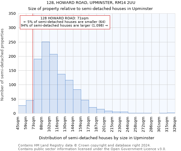 128, HOWARD ROAD, UPMINSTER, RM14 2UU: Size of property relative to detached houses in Upminster