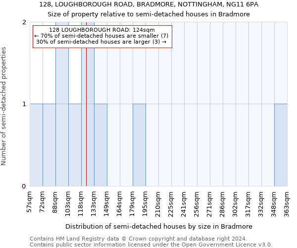 128, LOUGHBOROUGH ROAD, BRADMORE, NOTTINGHAM, NG11 6PA: Size of property relative to detached houses in Bradmore