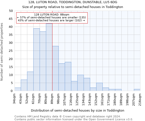 128, LUTON ROAD, TODDINGTON, DUNSTABLE, LU5 6DG: Size of property relative to detached houses in Toddington