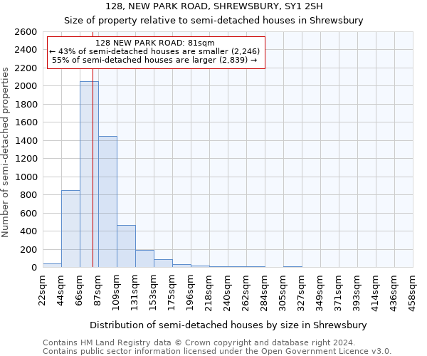 128, NEW PARK ROAD, SHREWSBURY, SY1 2SH: Size of property relative to detached houses in Shrewsbury