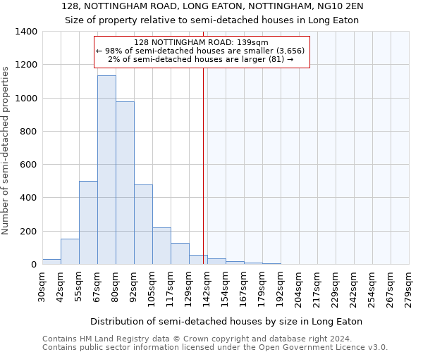 128, NOTTINGHAM ROAD, LONG EATON, NOTTINGHAM, NG10 2EN: Size of property relative to detached houses in Long Eaton