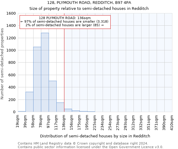 128, PLYMOUTH ROAD, REDDITCH, B97 4PA: Size of property relative to detached houses in Redditch